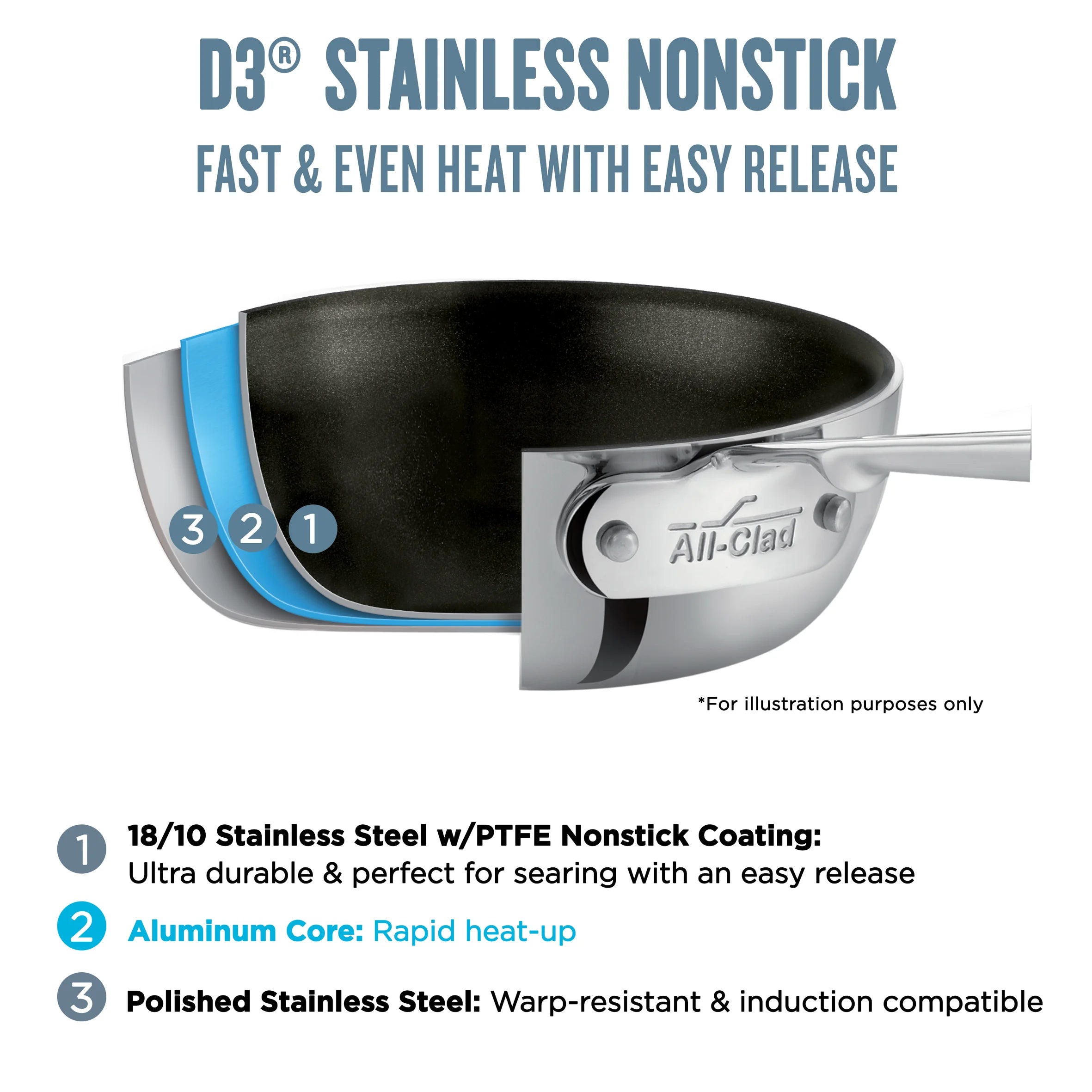 All-Clad D3 Stainless 3-ply Nonstick Cookware Set, 10 Piece B841