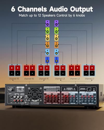 Donner MAMP6 Stereo Receiver, 1000W 6-Channel Bluetooth Amplifier P12854