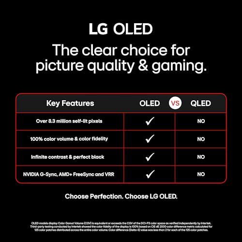 LG 55-Inch Class OLED B4 Series Smart TV 4K with Magic Remote H15960