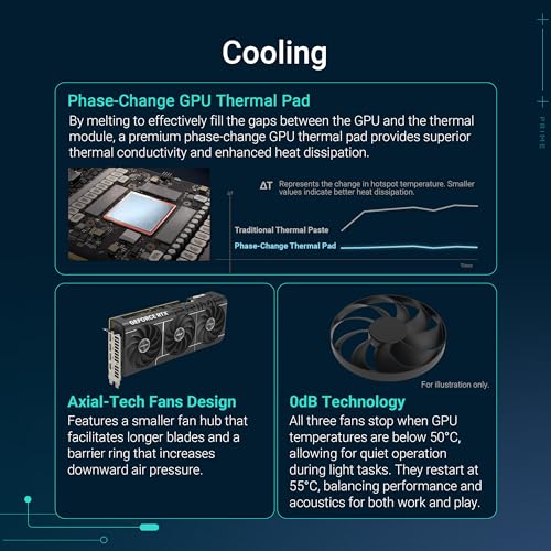 ASUS Prime GeForce RTX 5070 12GB GDDR7 Graphics Card Y3123