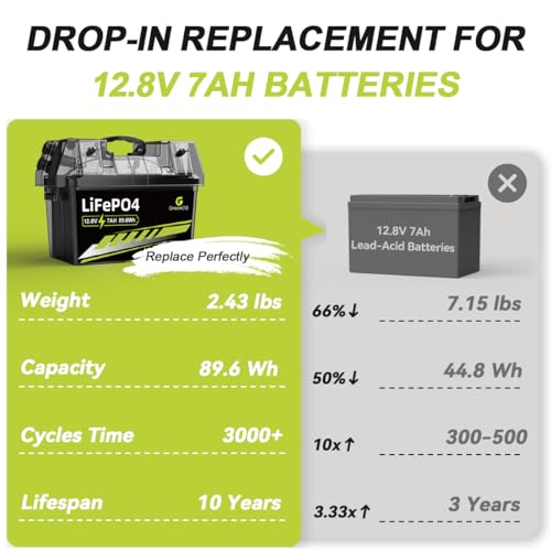 12V 100Ah LiFePO4 Battery Group 31 with Built-in 100A BMS U8702