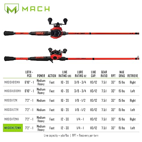 Lew's MACH Smash Baitcast Reel and Fishing Rod Combo, IM6 Graphite, Red P923