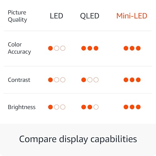 Amazon Fire TV 55" Omni Mini-LED Series QLED 4K UHD Smart TV V900121