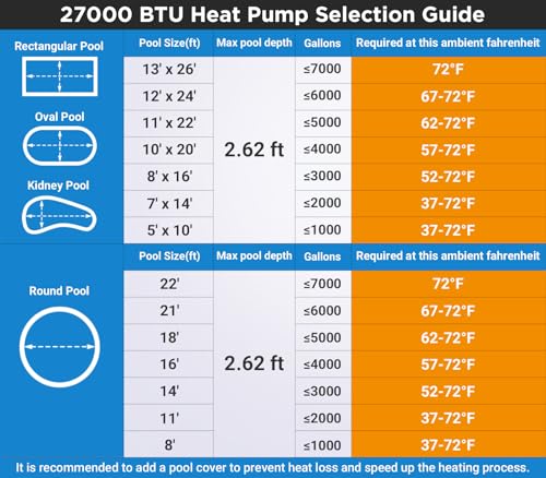 27000 BTU Electric Pool Heater for Above Ground & Inground Pools, WiFi Control, 120V U93482