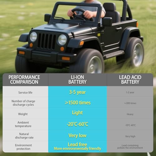 24V 7Ah Lead Acid Rechargeable Battery for Kids Ride On Car J890759
