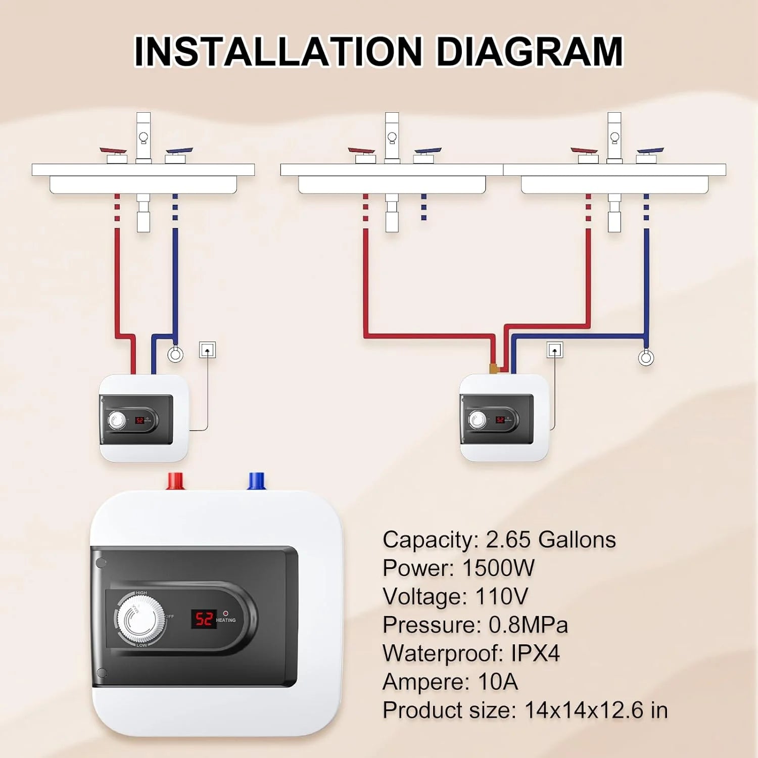 JIAH Electric Mini-Tank Water Heater 4 Gallon, 110V 1.5KW, UL Listed R462369