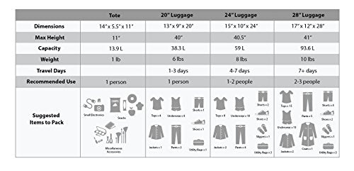 Rockland Journey Softside Upright Luggage Set, Expandable, 4-Piece K56322