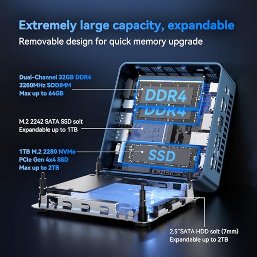 GEEKOM IT13 Mini PC 2025 Edition, Intel i9-13900HK, 32GB RAM, 1TB SSD, Windows 11 Pro O619